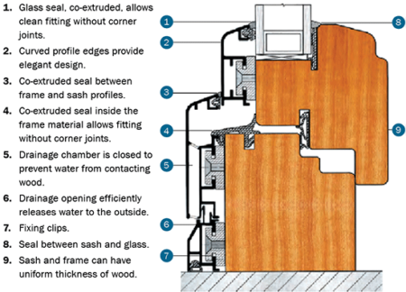 Gaskets And Seals - Functional Fenestration Inc.